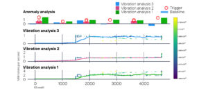 Global Hydro Diagram_Schwingungsanalyse-von-Generatorlagern_EN