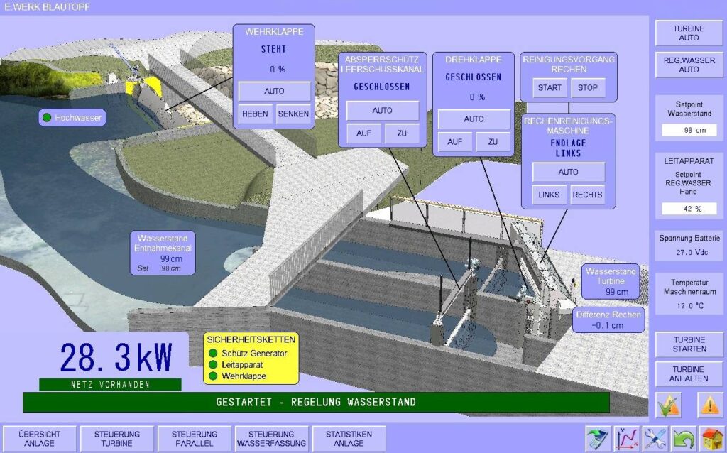 Visualisation of the Electro Clara power station control technology.