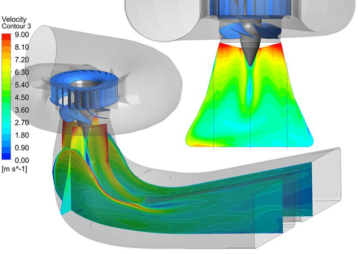 Figure 2: Impressions of the CFD-simulation