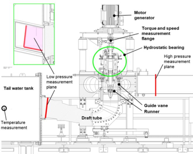 Figure 3: Overview of the design of the model turbine