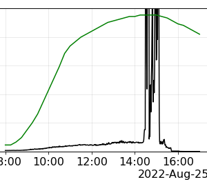 Figure 8: Concentration event 25 August Figure 8: Concentration event 25 August
