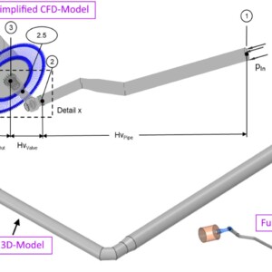 Figure 6: 3D-Model of the initial design and the simplified full CFD-model of the pressure regulator © Jaberg