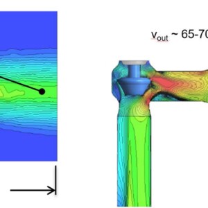 Figure 7: Difference of the outlet velocity between 1phase flow (water only, left) and 2-phase flow (water and air, right) © Jaberg